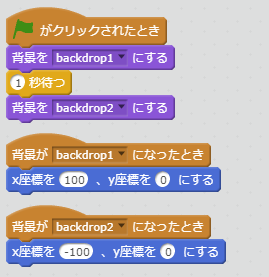 背景がbackdrop1になったときブロック例